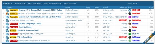 forum-statistics-system-forum-istatistik-sistemi.jpg